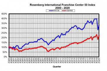 RIFC Index