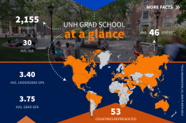 UNH Graduate School Infographic