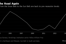 image of graph