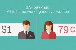 image of gender wage gap