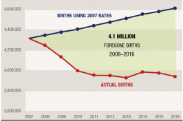 image of graph