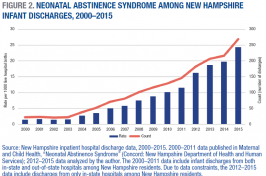 image of graph