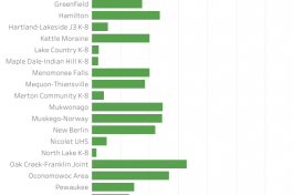 image of graph