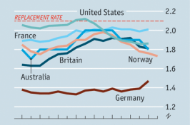 image of a graph of the fertility rates of the US and other countries