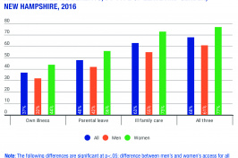 Image of a graph from the brief