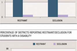 graphs