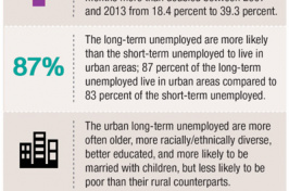 Key Findings chart