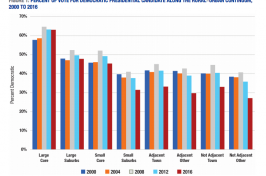 image of graph