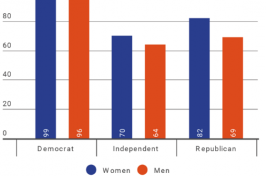 Image of graph showing support for paid family and medical leave insurance law