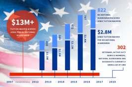 infographic on tuition dollars per year