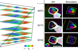 Brightly colored graphic representing theoretical simulations of magnetic fields.