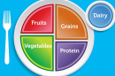 ChooseMyPlate.gov graphic