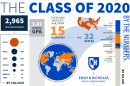 Class of 2020 Infographic