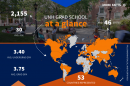 UNH Graduate School Infographic