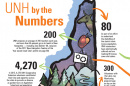 UNH's Impact on New Hampshire Infographic