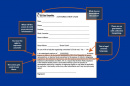 union card infographic