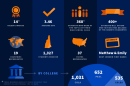 UNH class of 2021 infographic