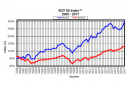 RCF 50 Index 2000 - 2017 graph