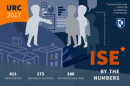 UNH URC ISE infographic illustration
