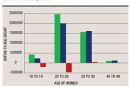 Image of expected and actual births in 2015
