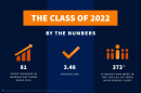 UNH class of 2022 infographic