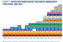 image of graph