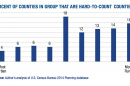 image of graph