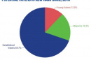 Image of graph from Carsey publication