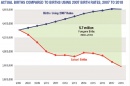 graph showing birth rate decrease