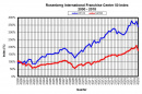 Graph of the Rosenberg International Franchise Center 50 Index 2000 - 2018