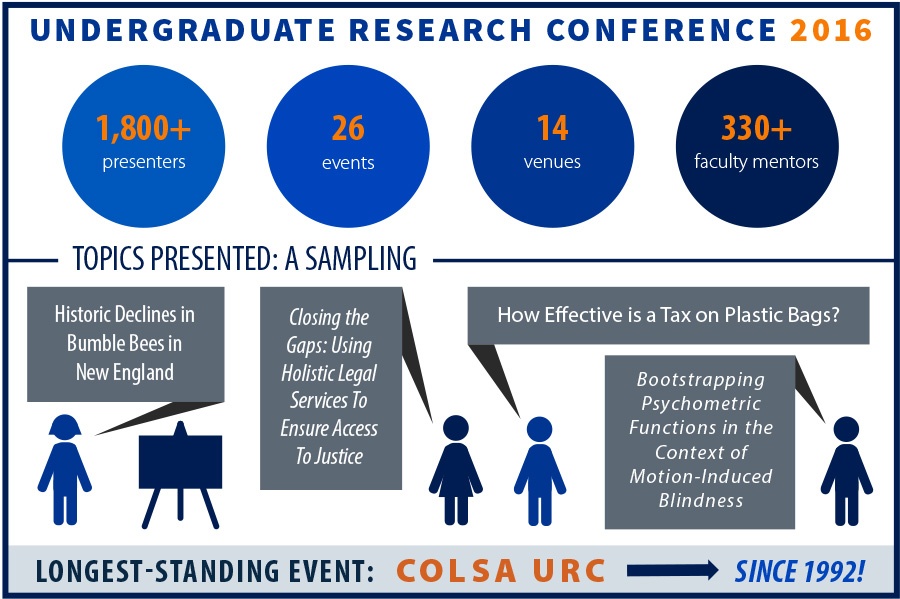2016 URC infographic