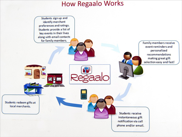 Infographic about how company works