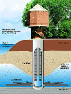 Pump House Schematic